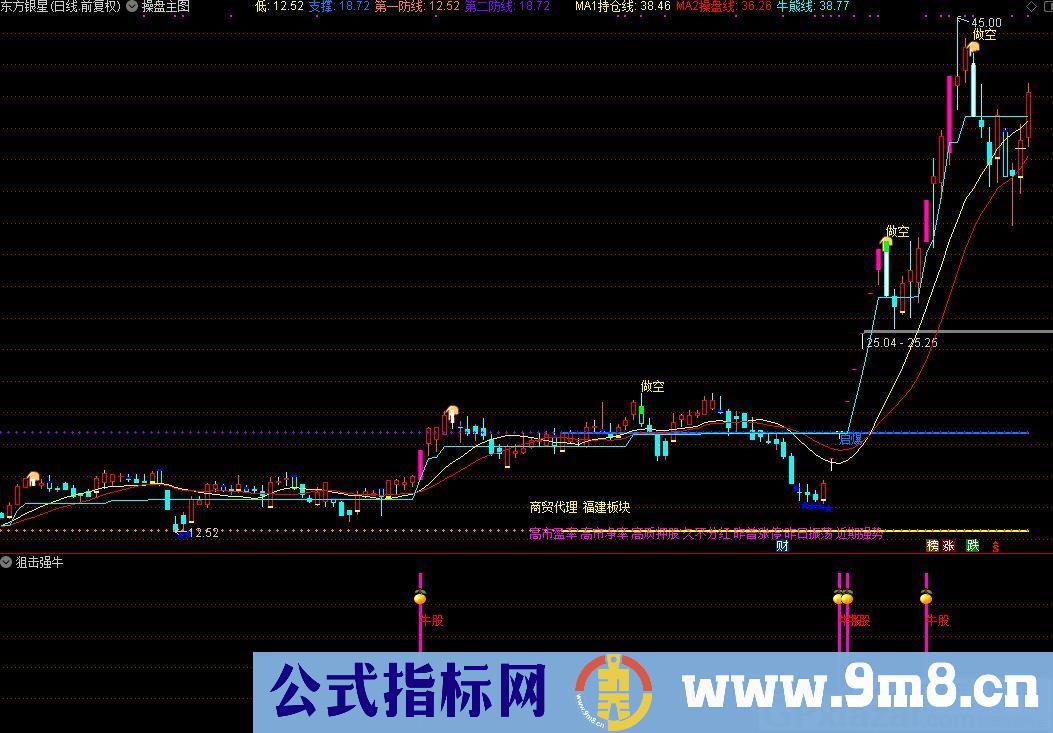 狙击牛股 妖股启爆点 通达信副图/选股指标 源码 贴图 无未来