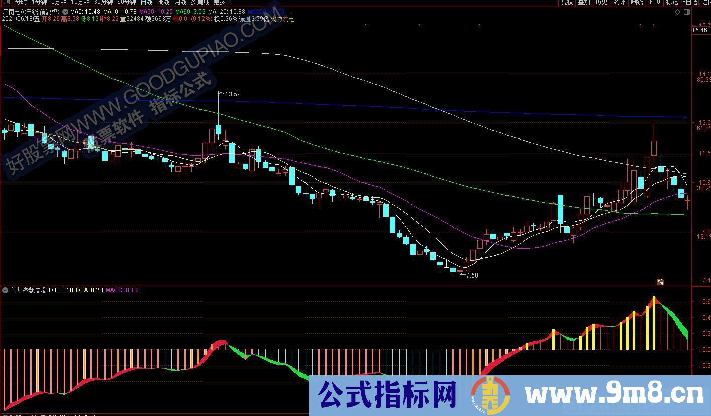 吸拉派落 主力控盘 通达信副图指标 源码 贴图