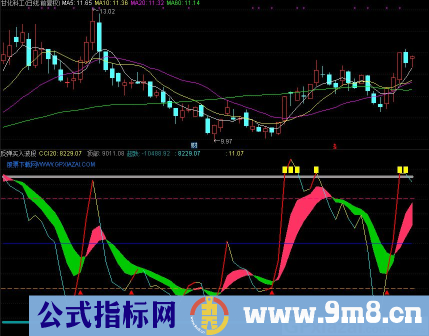 强势买入 反弹买入 通达信副图指标 九毛八公式指标网