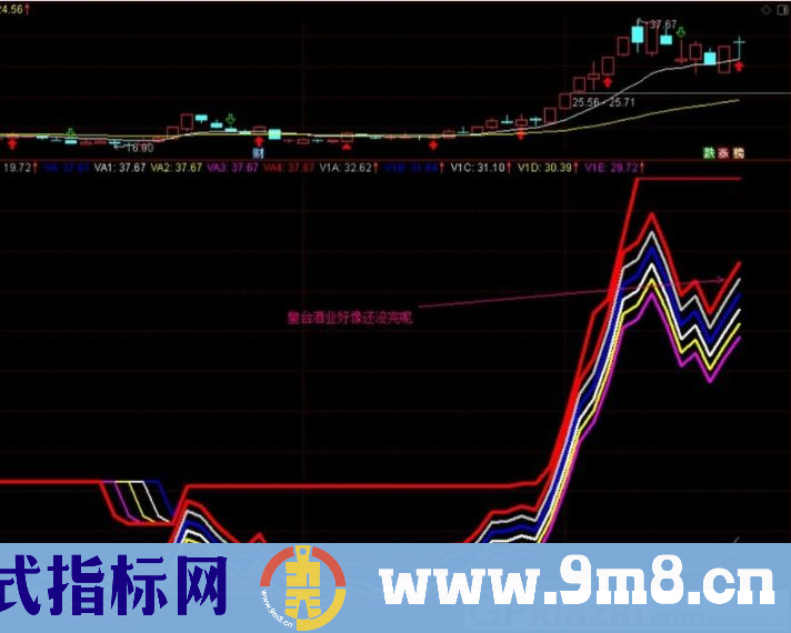 很好用的波段指标 利用股市和指标的概率原理 通达信副图指标 源码 贴图 无未来