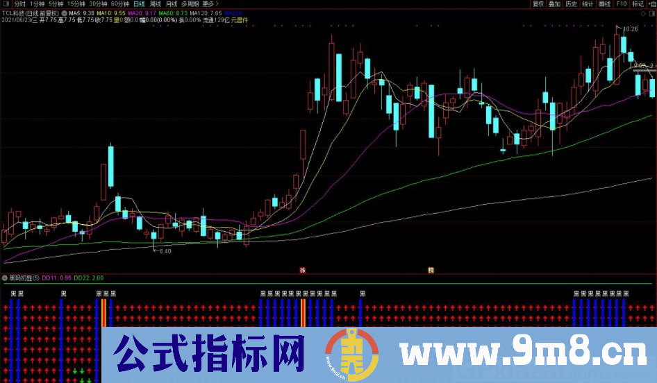 高胜率 黑码初显 通达信副图指标 九毛八公式指标网