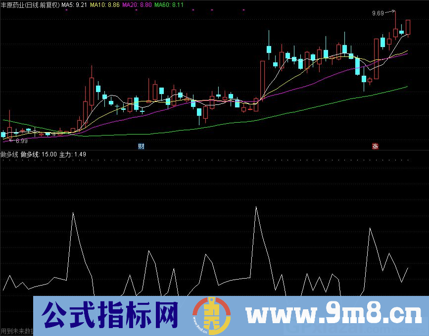 做多线 通达信副图指标 九毛八公式指标网