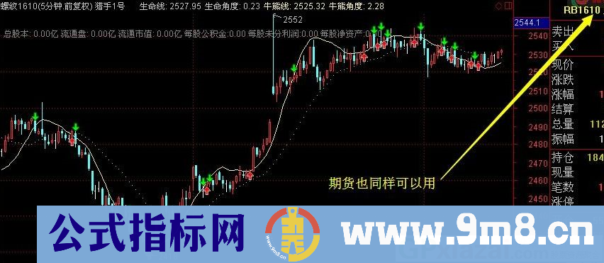  波段为王主图指标 股票、期货通用版指标 猎手1号 通达信主图指标 源码 贴图