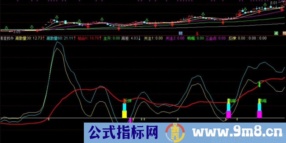 精准找牛 通达信副图指标 源码 贴图 无未来