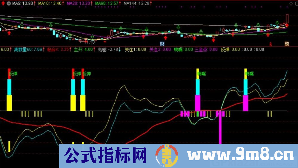 精准找牛 通达信副图指标 源码 贴图 无未来