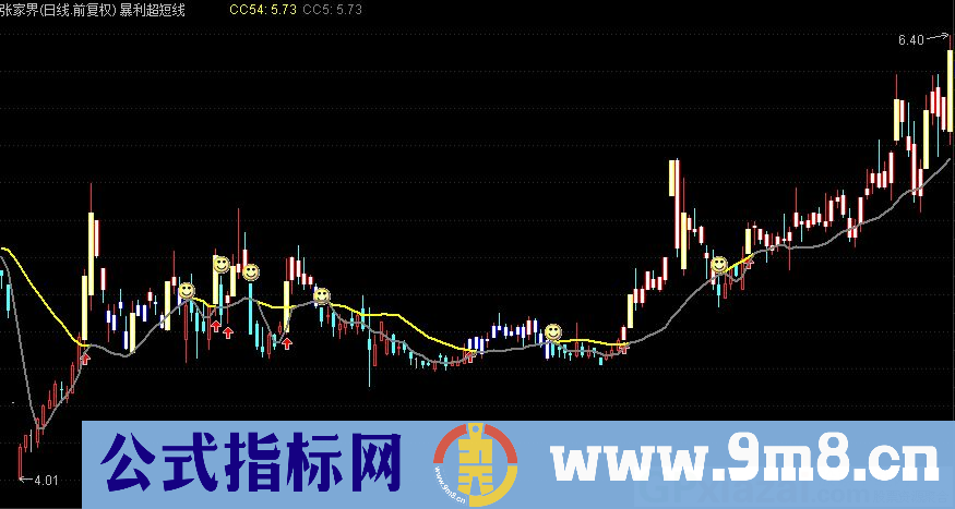 买卖技巧指标 暴利超短线 通达信主图指标 九毛八公式指标网