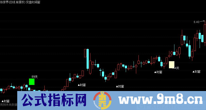 变盘时间窗 用于大盘比个股的准确率高 通达信主图指标 九毛八公式指标网