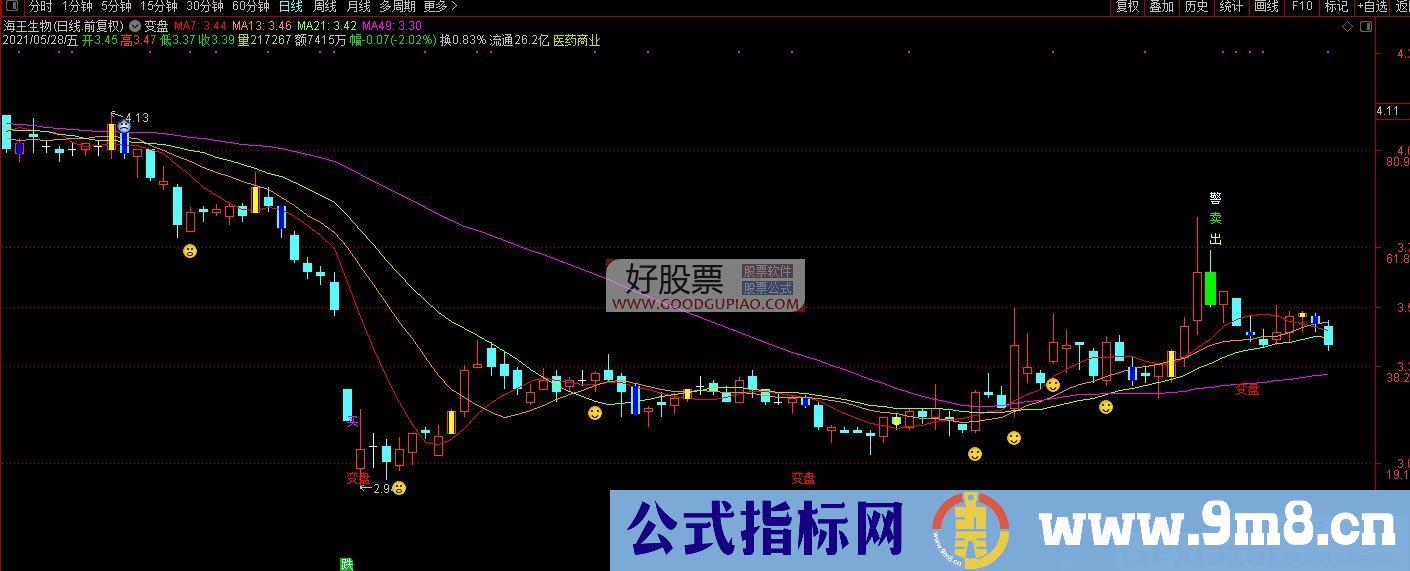 变盘信号 通达信主图指标 九毛八公式指标网