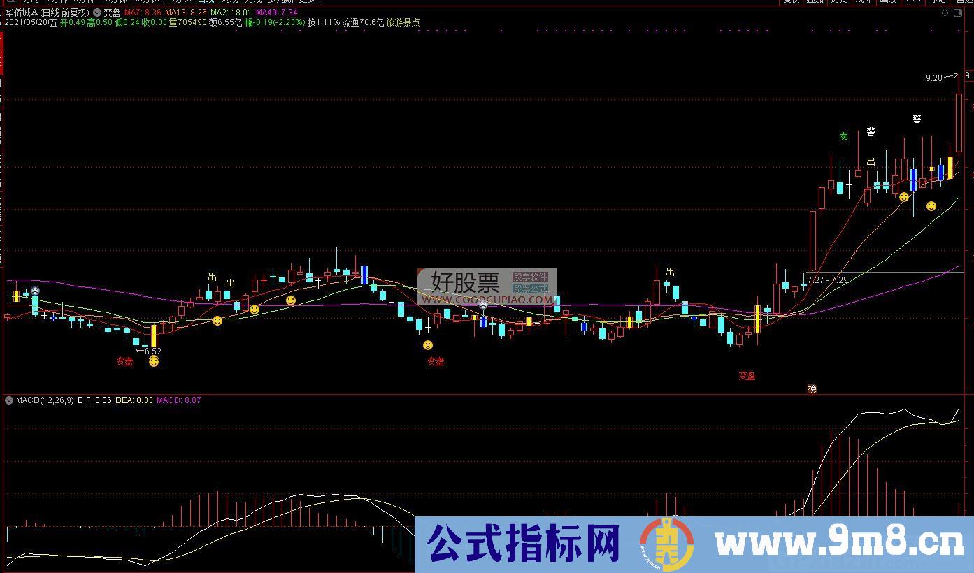 变盘信号 通达信主图指标 源码 贴图