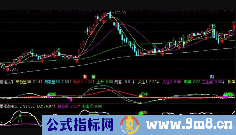 单阳不破 通达信副图指标 源码 贴图 无未来