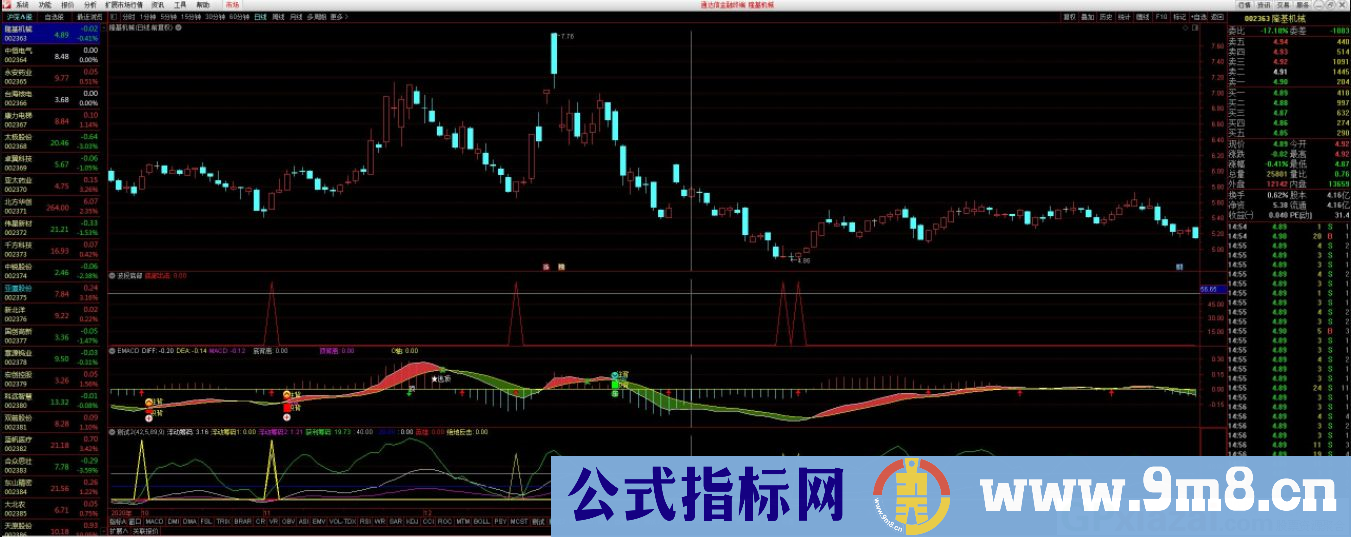 低买模式指标 底部出击 通达信副图/选股指标 九毛八公式指标网 无未来