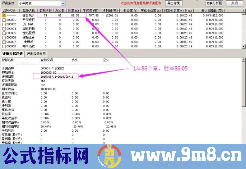胜率86.5% 短线操作指标 猎手5号 通达信指标 贴图