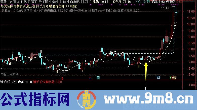 胜率86.5% 短线操作指标 猎手5号 通达信指标 贴图