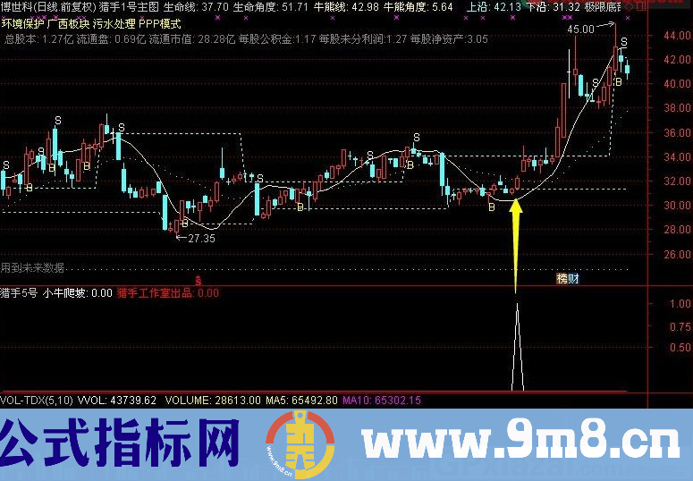 胜率86.5% 短线操作指标 猎手5号 通达信指标 贴图