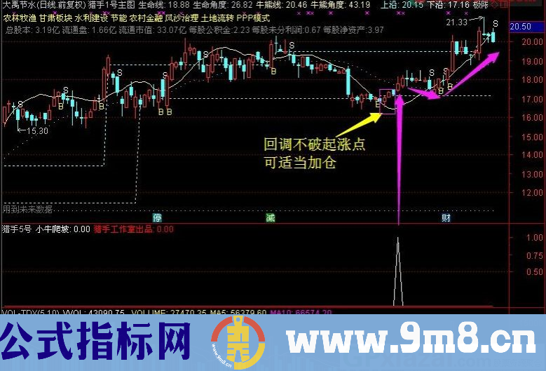 胜率86.5% 短线操作指标 猎手5号 通达信指标 贴图