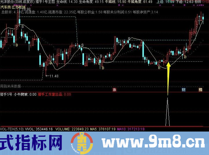 胜率86.5% 短线操作指标 猎手5号 通达信指标 贴图