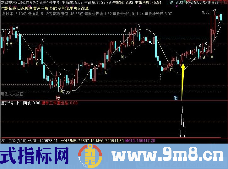 胜率86.5% 短线操作指标 猎手5号 通达信指标 贴图