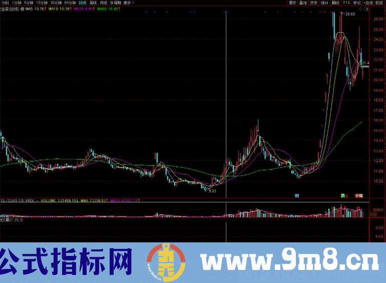 一个很神奇且成功率高的指标 觐天眼 通达信副图/选股指标 源码 贴图 无未来