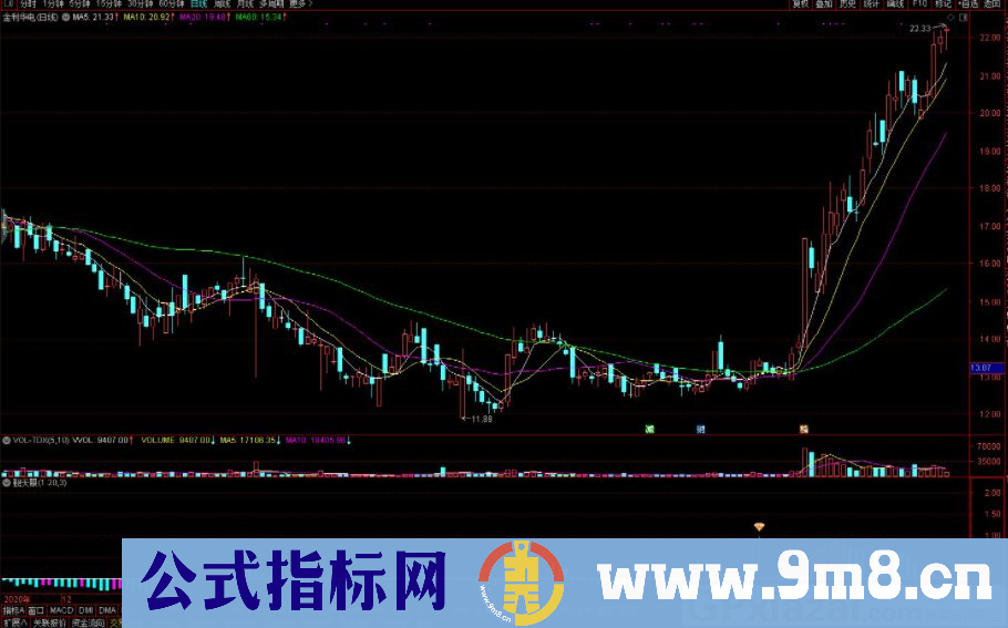 一个很神奇且成功率高的指标 觐天眼 通达信副图/选股指标 源码 贴图 无未来