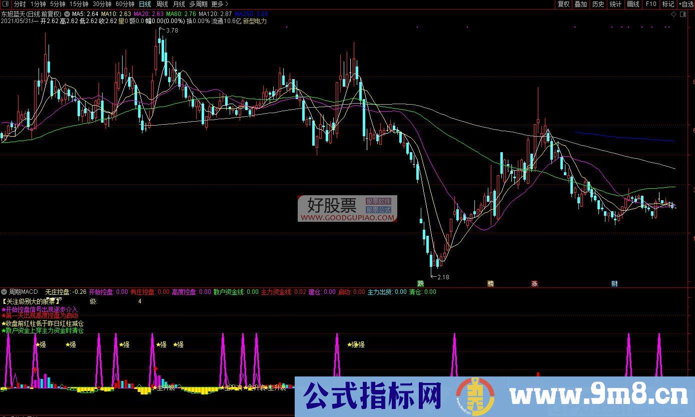 控盘买点 修改版有庄控盘 通达信副图 源码 贴图