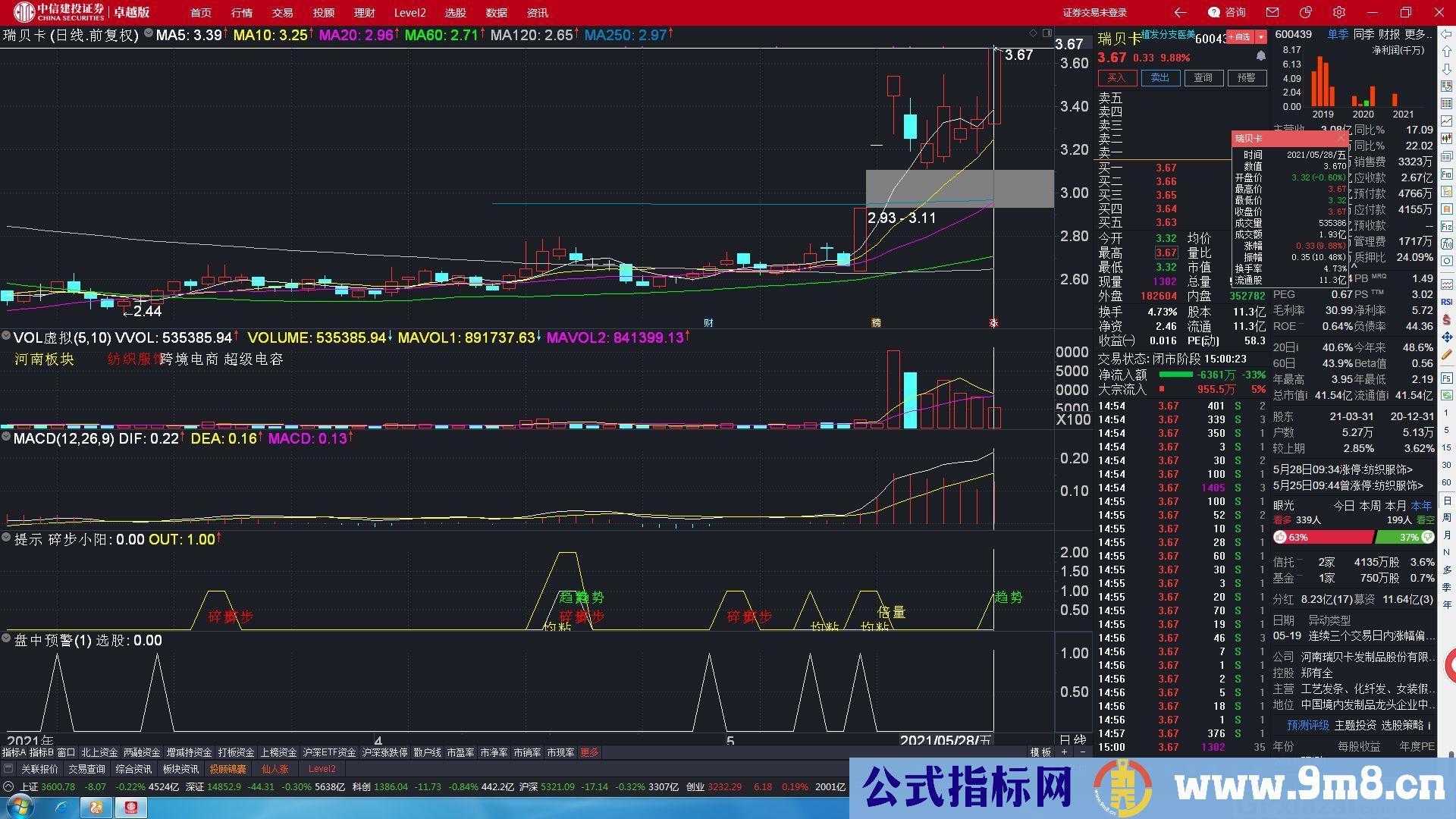 反弹介入 盘中预警 买入合适的股票 通达信指标 九毛八公式指标网