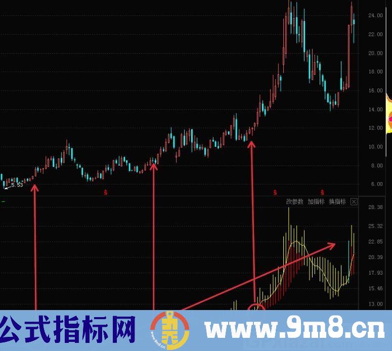 热点股票波段 精准不放过任何一个波段 通达信副图指标 九毛八公式指标网  无未来