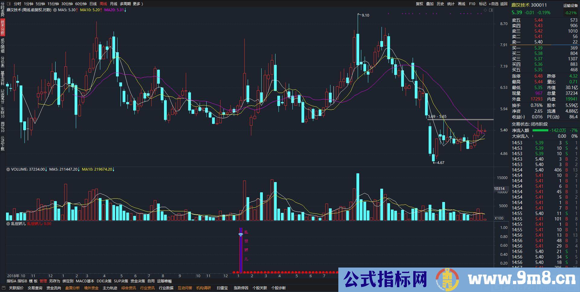 乱世娇儿 通达信副图/选股指标 源码 贴图 无未来