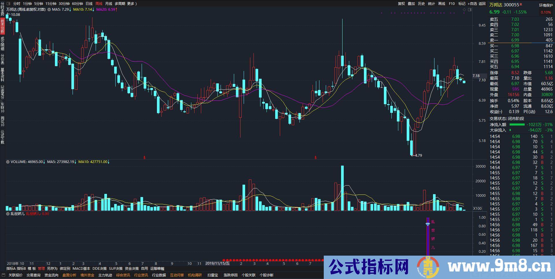 乱世娇儿 通达信副图/选股指标 源码 贴图 无未来