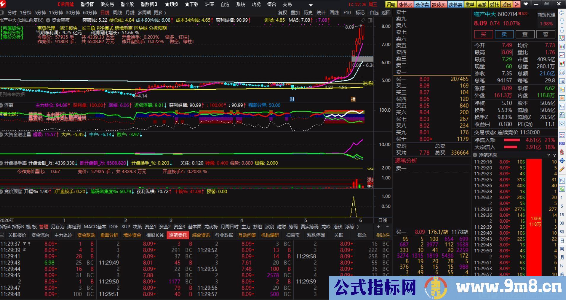 实战性指标 每天收盘后进行选股 竞价预选 通达信指标 源码 贴图