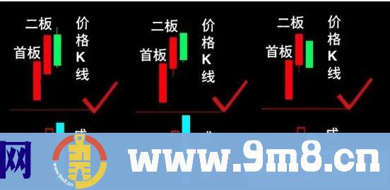 打劫涨停板 通达信副图/选股指标 源码 贴图