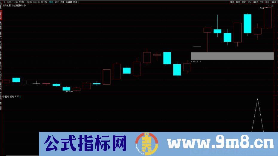 打劫涨停板 通达信副图/选股指标 源码 贴图