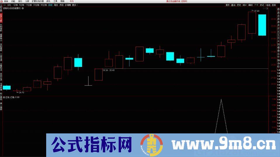 打劫涨停板 通达信副图/选股指标 源码 贴图