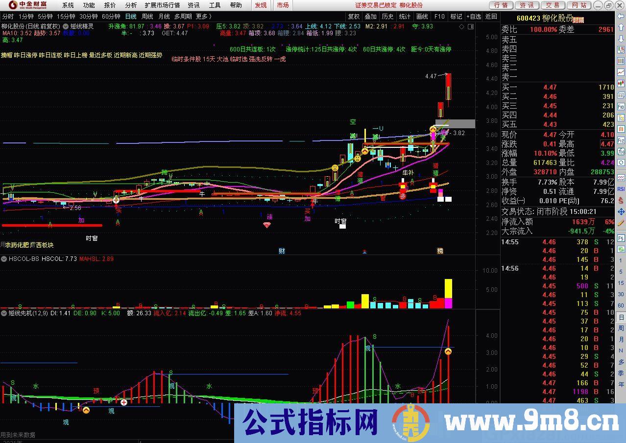 适合各种复杂市场情绪的指标——短线先机 通达信副图指标 九毛八公式指标网