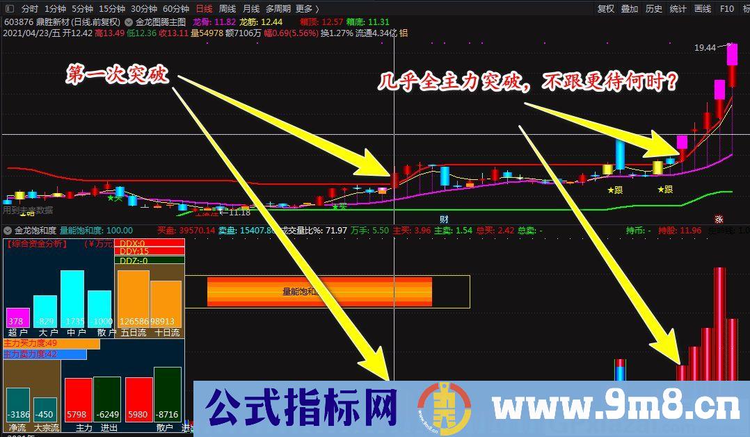 具实战价值 成功率高的指标 通达信主图指标 源码 贴图 有未来