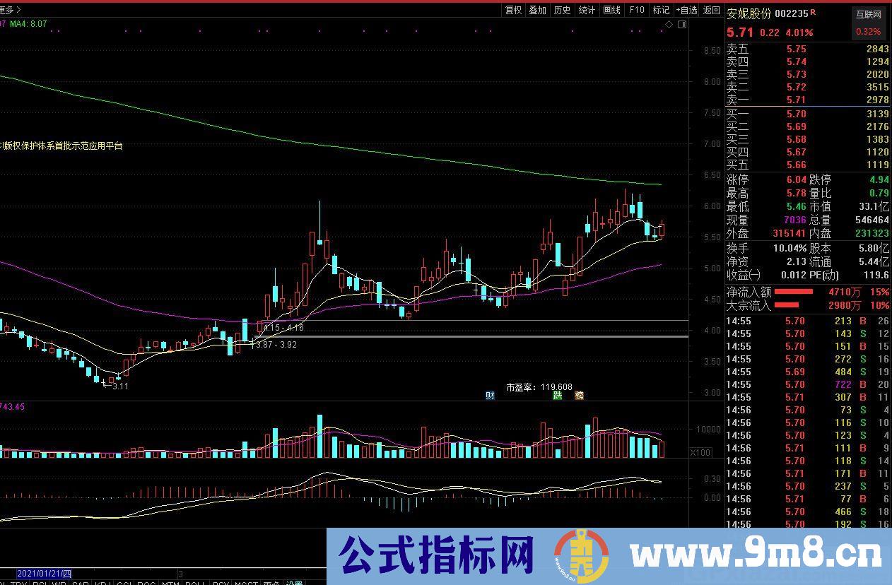 成功率极高 买阴卖阳 通达信副图/选股指标 源码 贴图 无未来