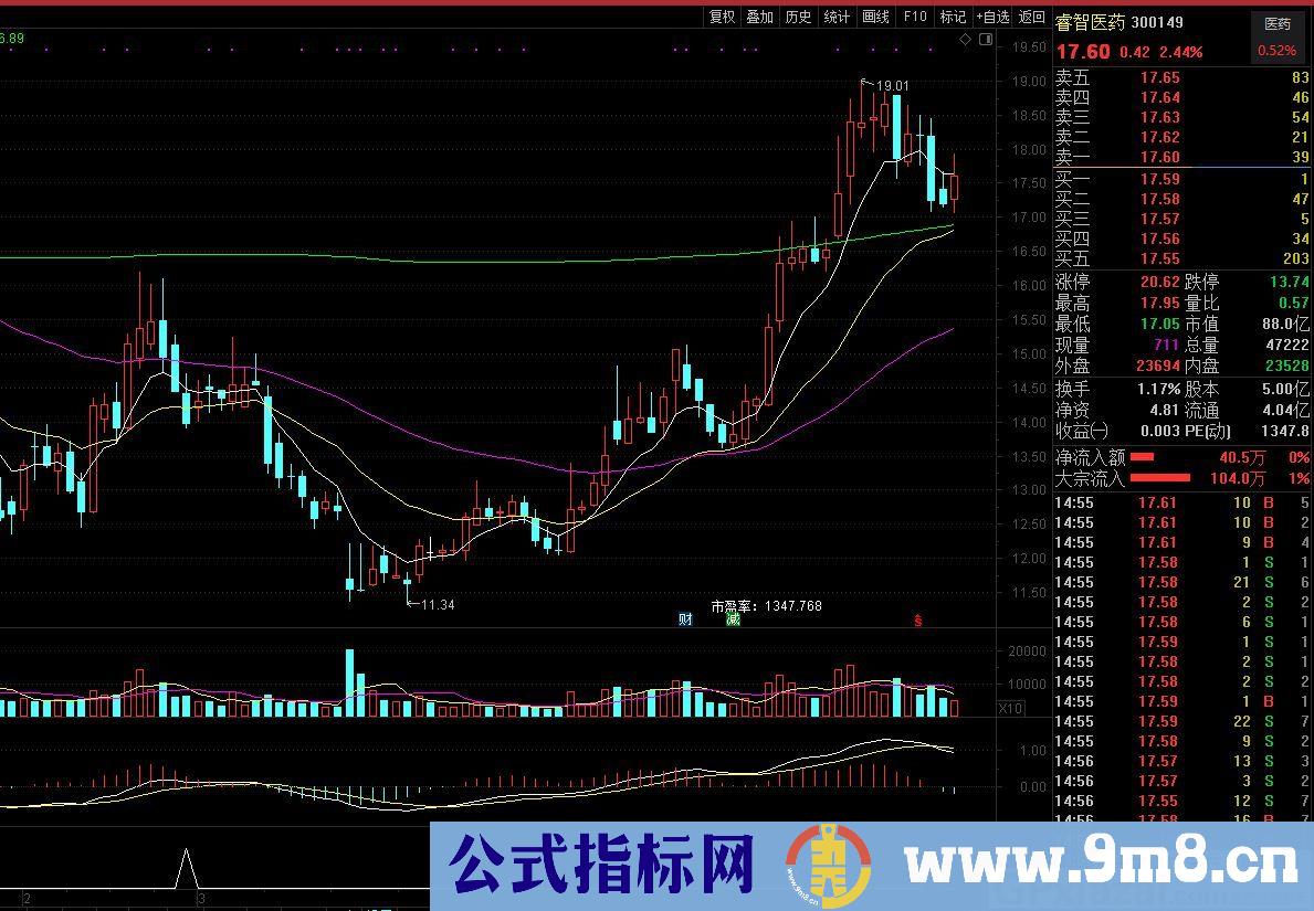 成功率极高 买阴卖阳 通达信副图/选股指标 源码 贴图 无未来