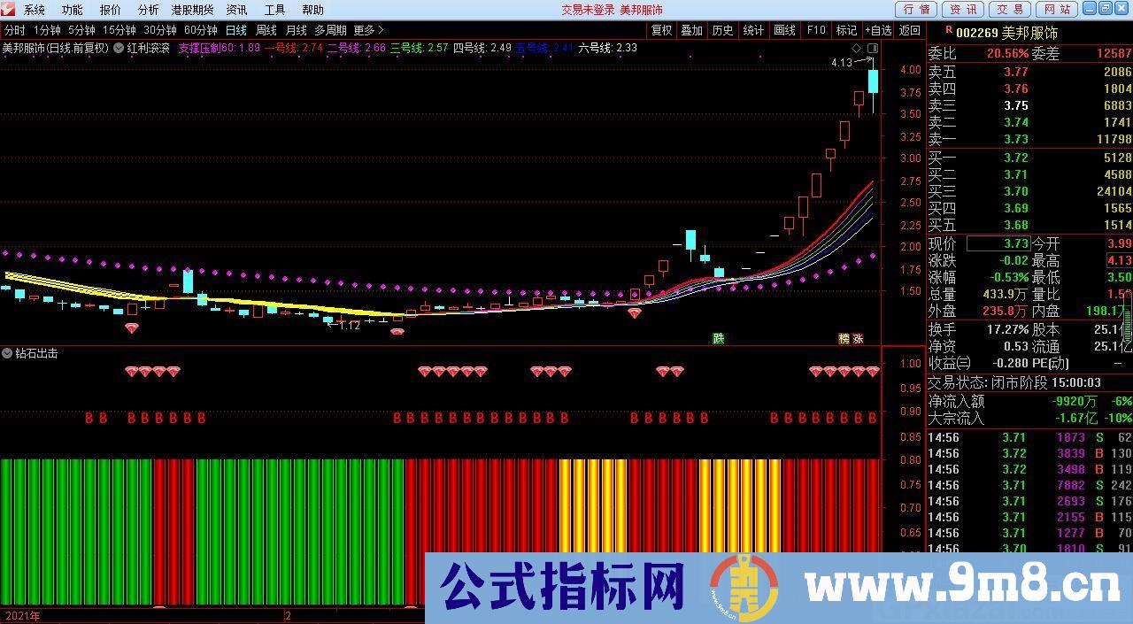 钻石出击 选强势股 通达信副图/选股指标 九毛八公式指标网