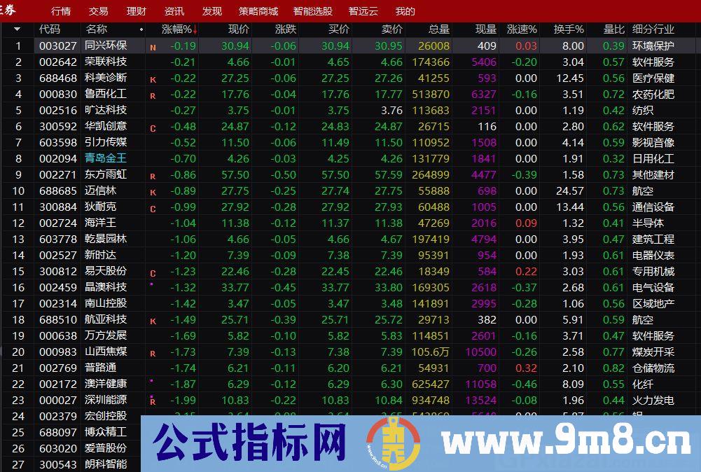 涨停回踩 通达信副图/选股指标 源码 贴图