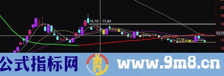 涨停回踩 通达信副图/选股指标 源码 贴图