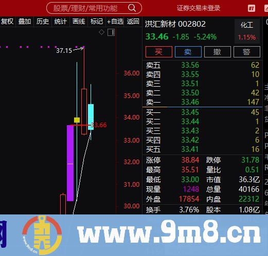 涨停回踩 通达信副图/选股指标 源码 贴图