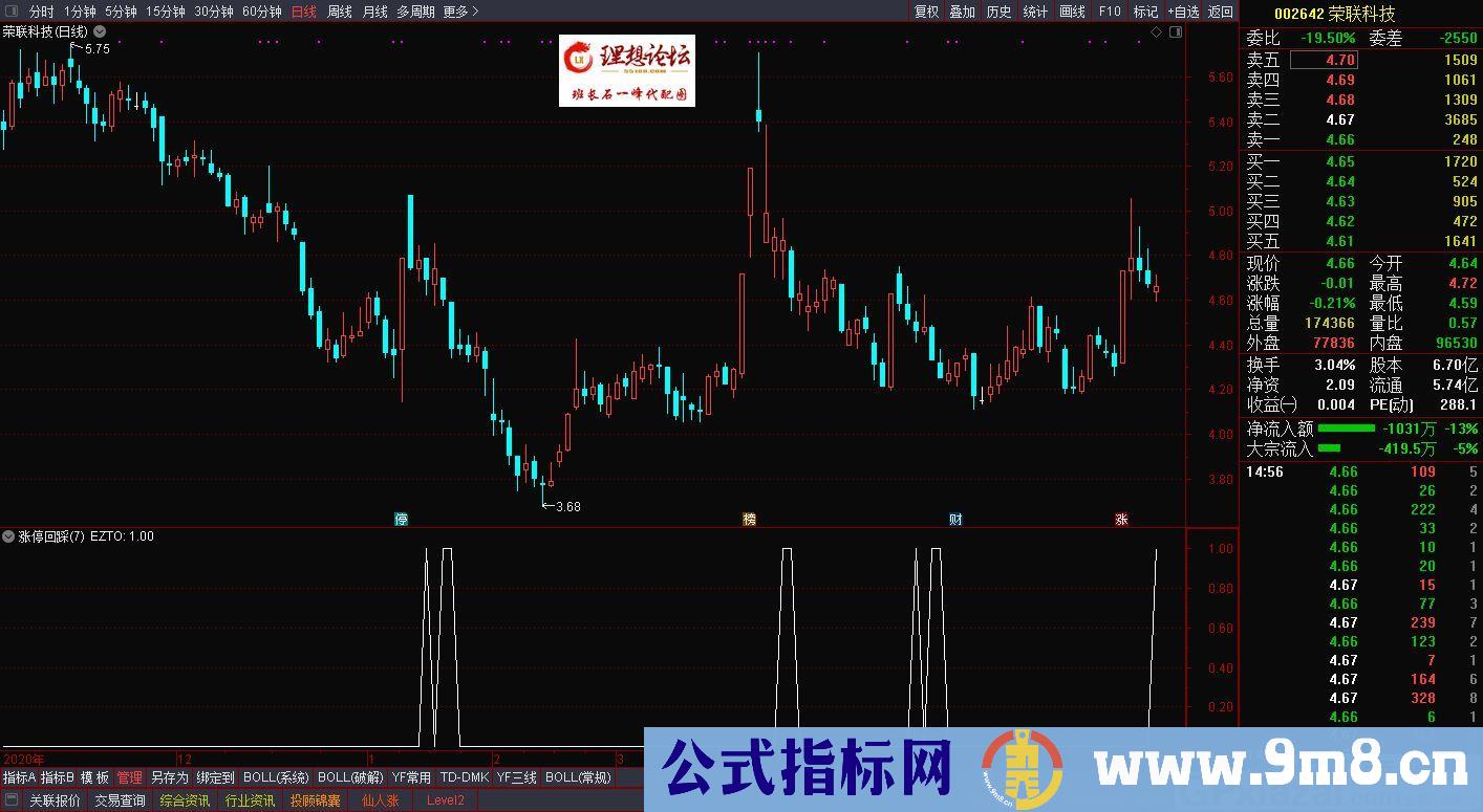 涨停回踩 通达信副图/选股指标 源码 贴图