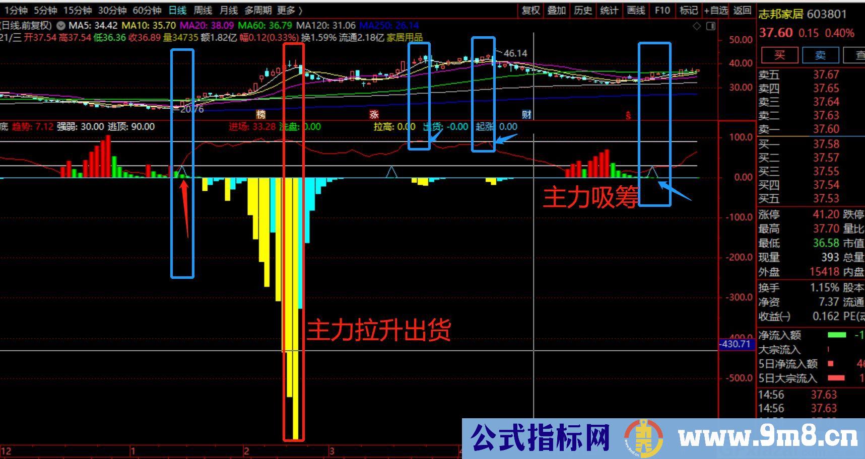 跟随主力的吸筹和拉升节奏 通达信副图指标 源码 贴图