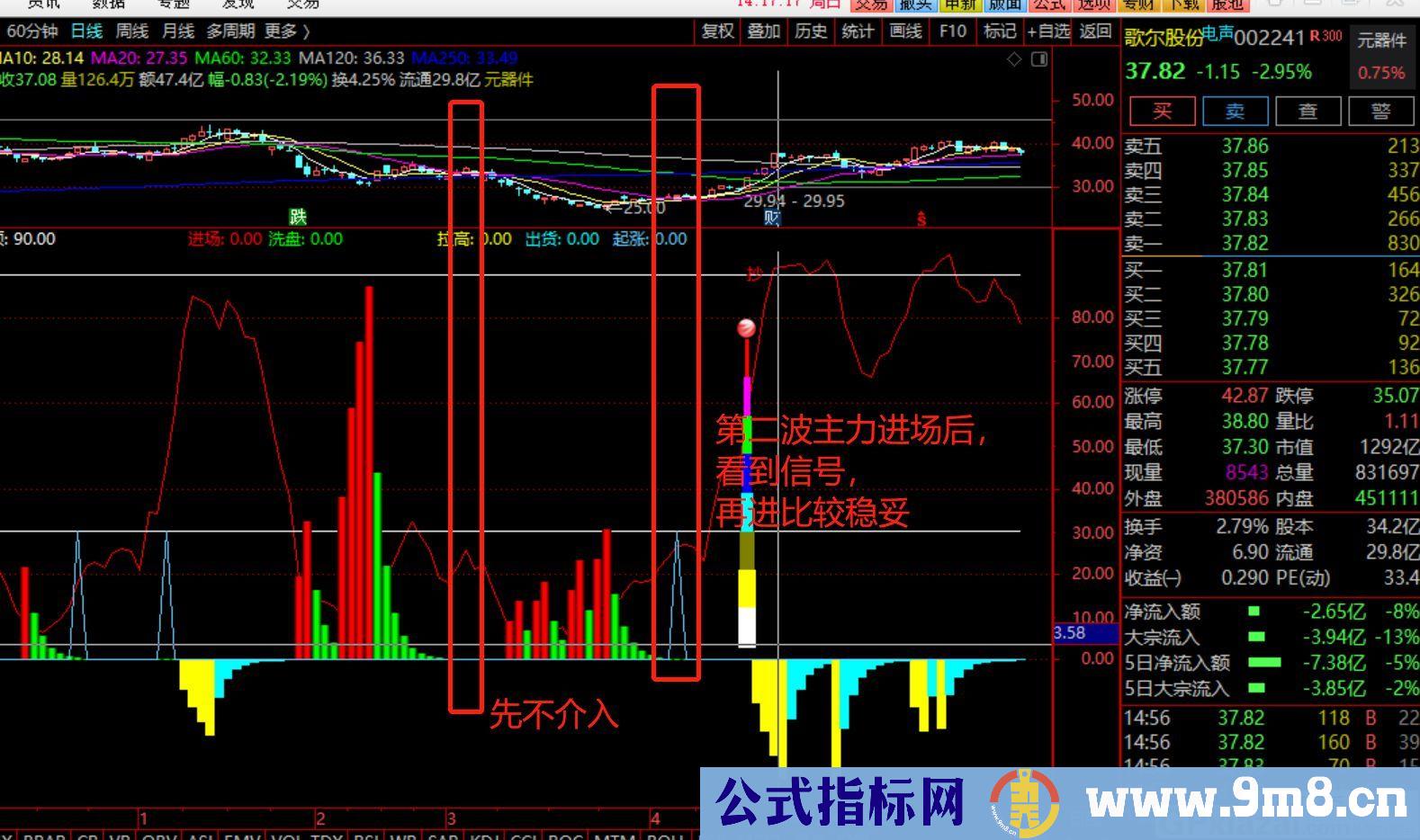 跟随主力的吸筹和拉升节奏 通达信副图指标 九毛八公式指标网