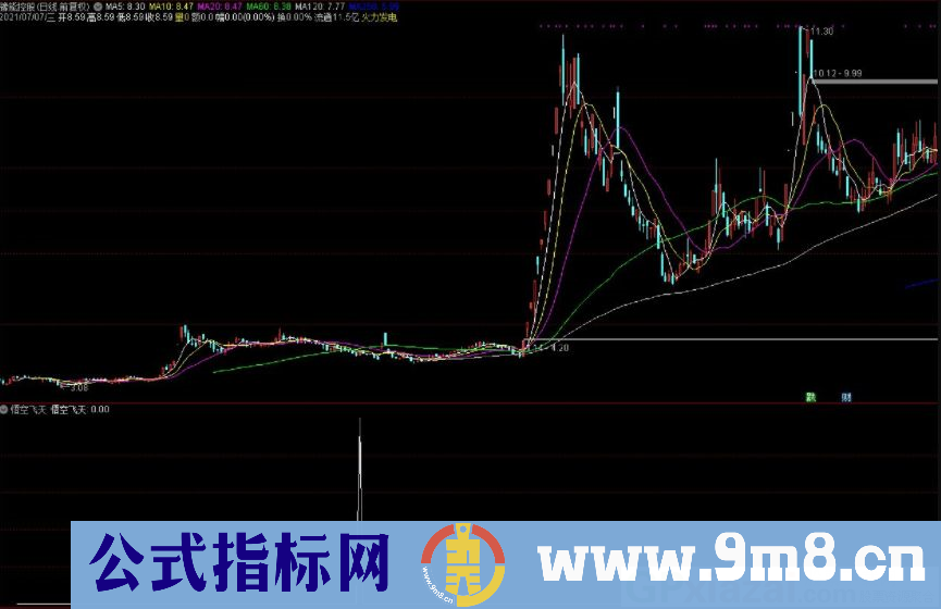 悟空飞天 经典实用指标 通达信副图/选股指标 九毛八公式指标网