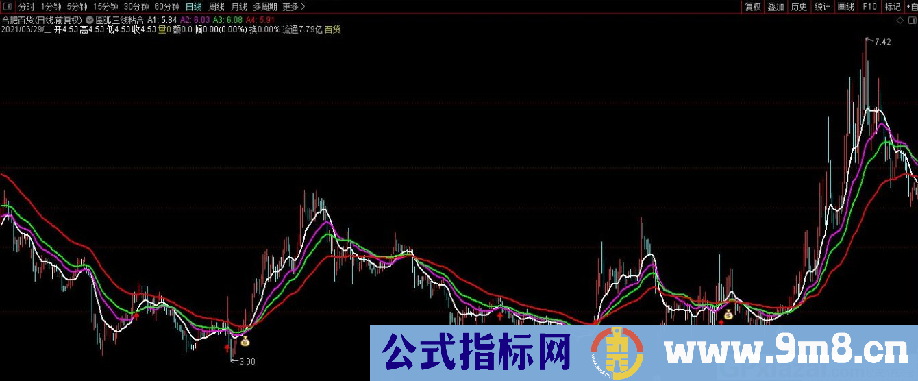 圆弧底 三线粘合 通达信主图/选股指标 九毛八公式指标网