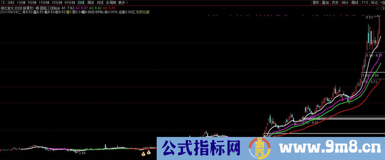 圆弧底 三线粘合 通达信主图/选股指标 源码 贴图