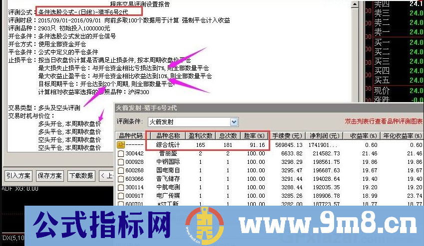 猎手6号 进入快速拉升通道 通达信副图/选股指标 贴图