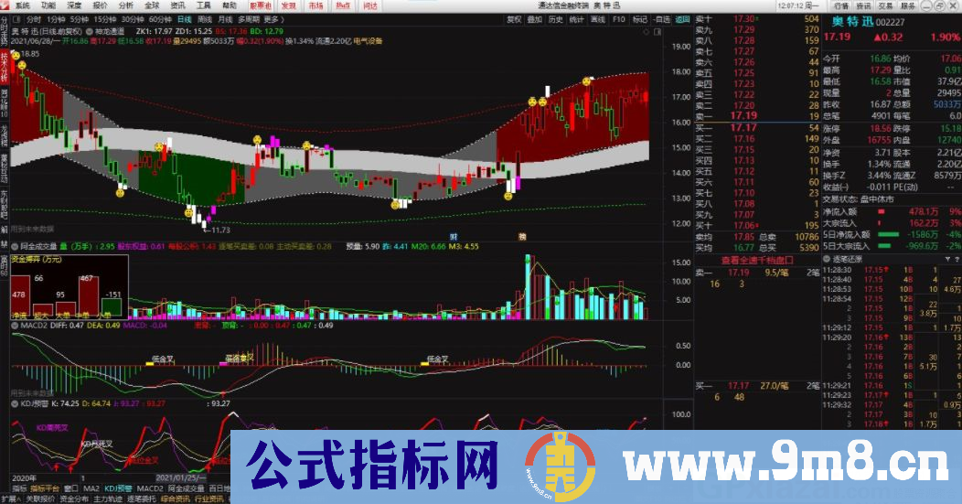 震荡市超准的波段操作指标 冠军一号 通达信主图指标 源码 贴图