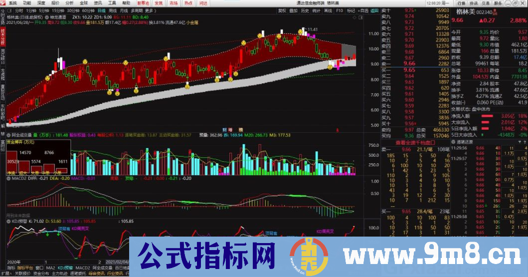 震荡市超准的波段操作指标 冠军一号 通达信主图指标 源码 贴图