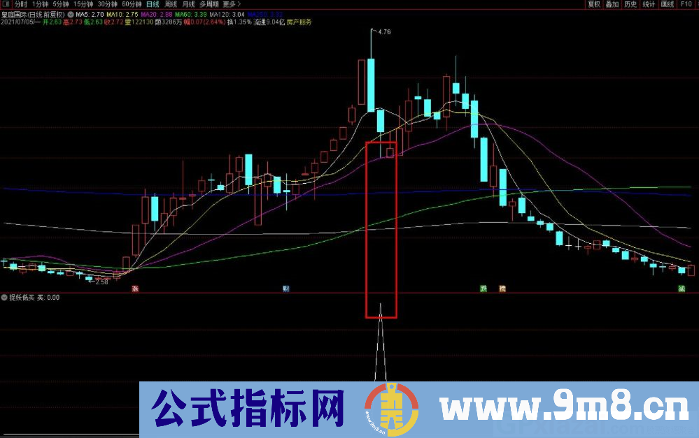 捉妖低买 破月线判断是否止损 通达信副图/选股指标 九毛八公式指标网